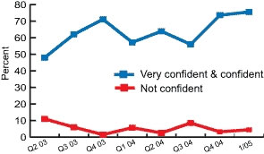ExecuNet's Recruiters Confidence Index