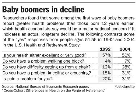 Boomer Health Graphic